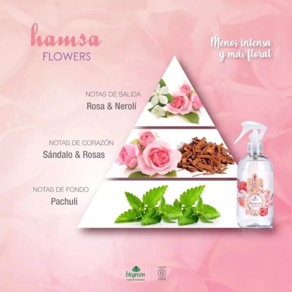 Aromatizante  de Ambiente Hamsa - Image 10