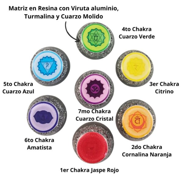 Set Completo para Alinear Chakras con Simbología (7 Orgonitos) - Image 2